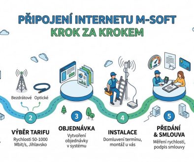 Pripojeni_zakaznika_krok_za_krokem