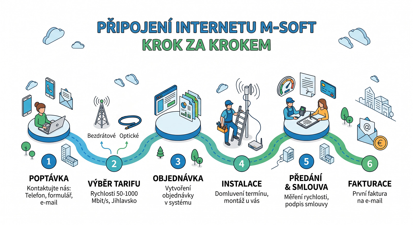 Pripojeni_zakaznika_krok_za_krokem