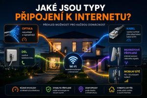 typy_pripojeni_cover